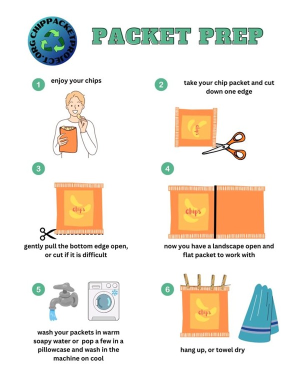 prepare your chip packets